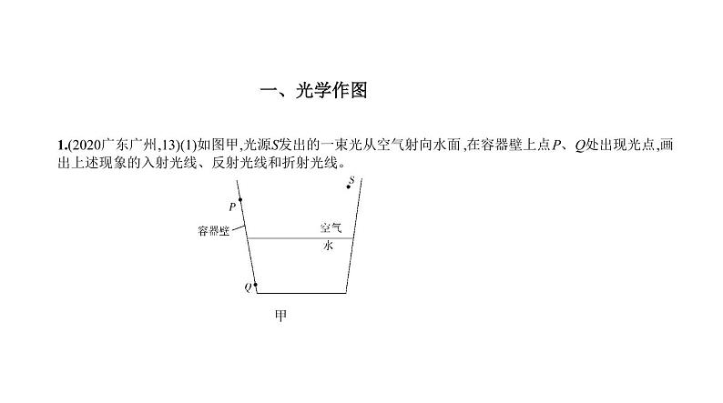 初中物理中考复习 题型突破二　作图题—2021届中考物理（通用）一轮复习习题课件第2页