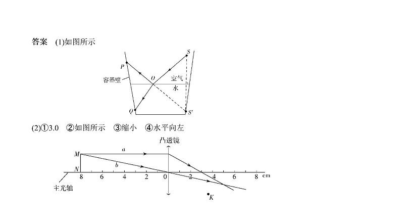 初中物理中考复习 题型突破二　作图题—2021届中考物理（通用）一轮复习习题课件第4页