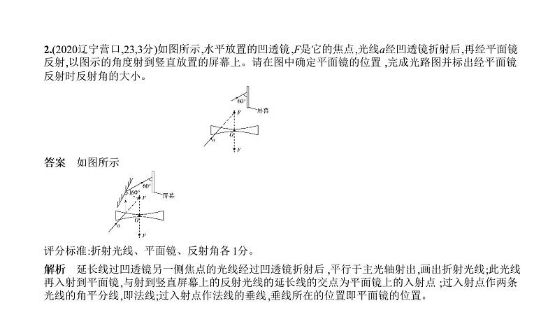 初中物理中考复习 题型突破二　作图题—2021届中考物理（通用）一轮复习习题课件第6页