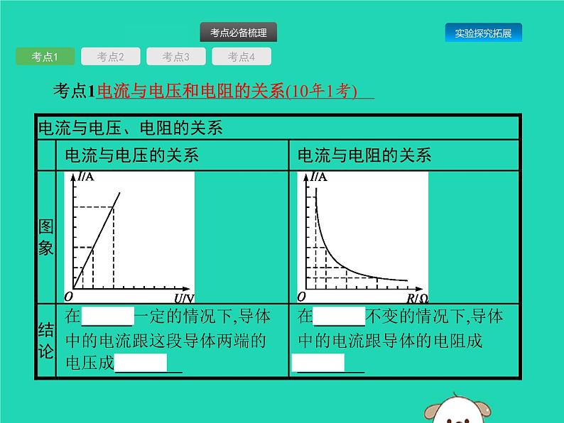 初中物理中考复习 课标通用中考物理总复习第一编知识方法固基第14章欧姆定律第1节欧姆定律课件第3页