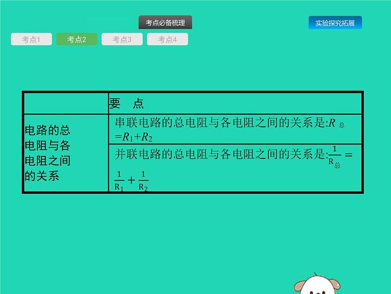 初中物理中考复习 课标通用中考物理总复习第一编知识方法固基第14章欧姆定律第1节欧姆定律课件第5页