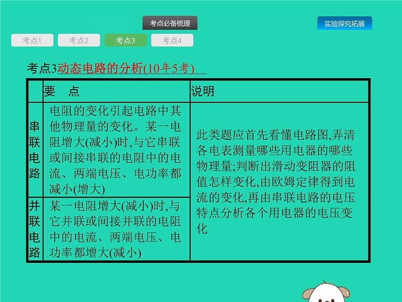 初中物理中考复习 课标通用中考物理总复习第一编知识方法固基第14章欧姆定律第1节欧姆定律课件第6页