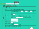 初中物理中考复习 课标通用中考物理总复习第一编知识方法固基第15章电功率第1节电能与电功率课件