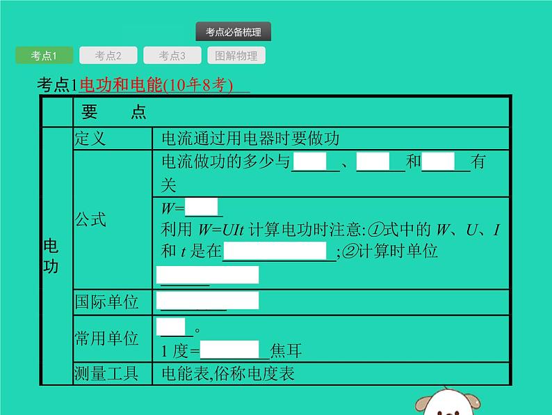 初中物理中考复习 课标通用中考物理总复习第一编知识方法固基第15章电功率第1节电能与电功率课件03