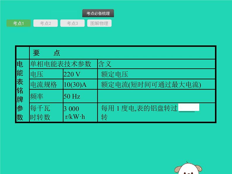 初中物理中考复习 课标通用中考物理总复习第一编知识方法固基第15章电功率第1节电能与电功率课件04