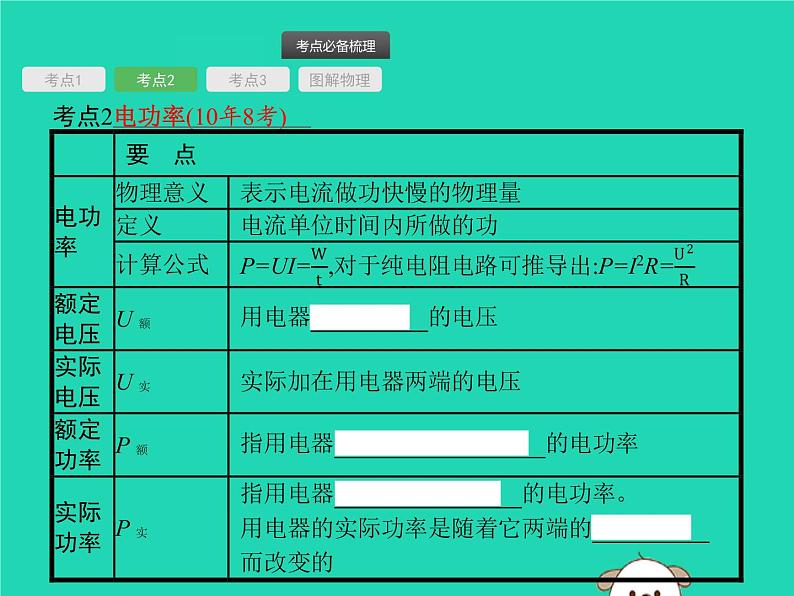 初中物理中考复习 课标通用中考物理总复习第一编知识方法固基第15章电功率第1节电能与电功率课件05