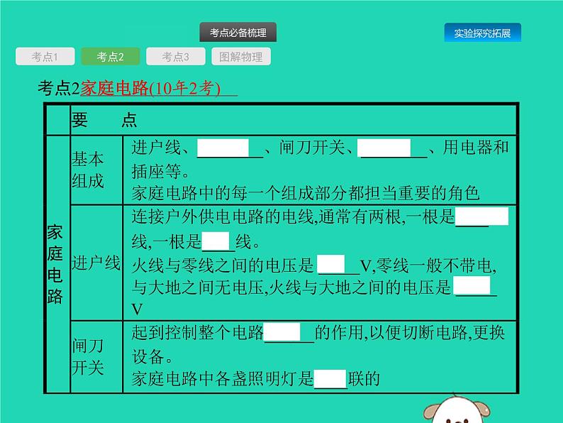 初中物理中考复习 课标通用中考物理总复习第一编知识方法固基第15章电功率第2节电热与安全课件04