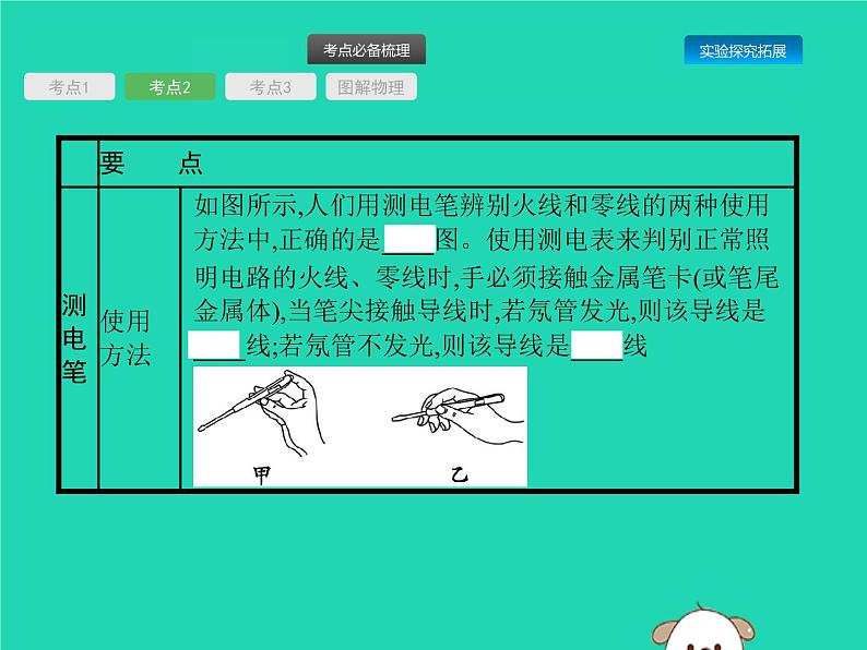 初中物理中考复习 课标通用中考物理总复习第一编知识方法固基第15章电功率第2节电热与安全课件05