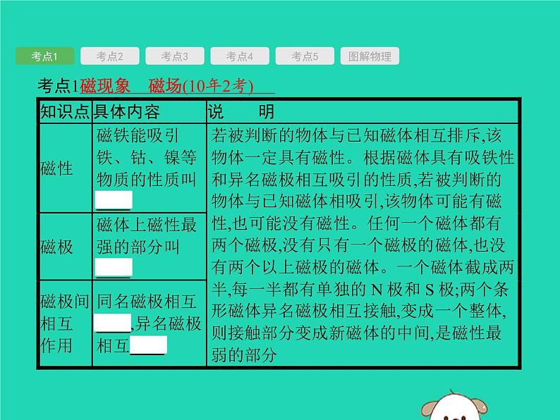 初中物理中考复习 课标通用中考物理总复习第一编知识方法固基第16章电与磁课件02