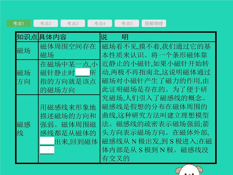 初中物理中考复习 课标通用中考物理总复习第一编知识方法固基第16章电与磁课件03