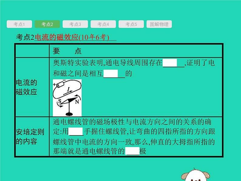 初中物理中考复习 课标通用中考物理总复习第一编知识方法固基第16章电与磁课件04