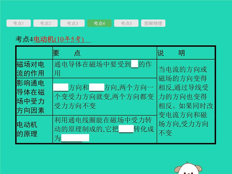 初中物理中考复习 课标通用中考物理总复习第一编知识方法固基第16章电与磁课件06