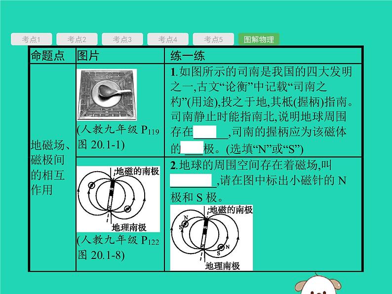 初中物理中考复习 课标通用中考物理总复习第一编知识方法固基第16章电与磁课件08