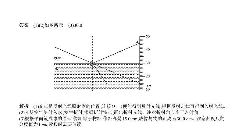 初中物理中考复习 题型突破三　实验题—2021届中考物理（通用）一轮复习习题课件第4页