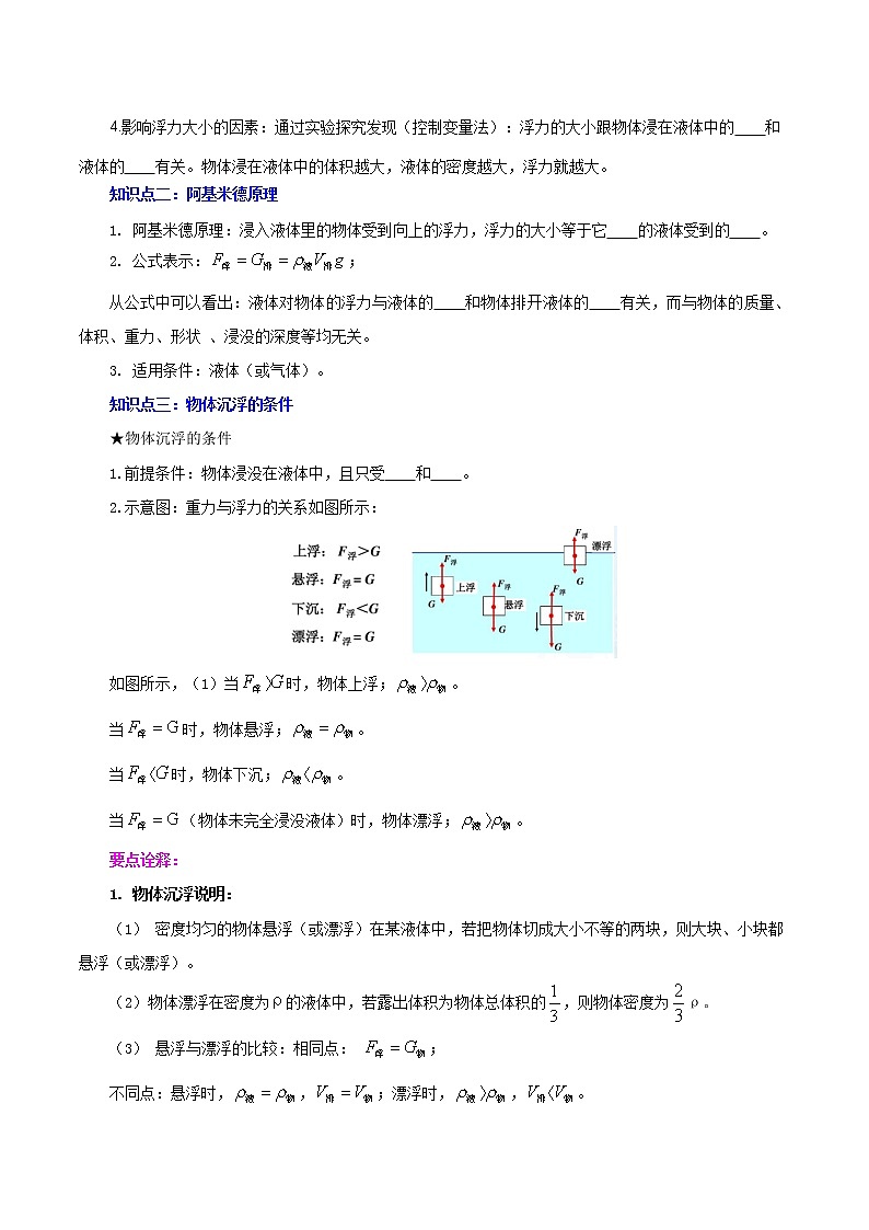 初中物理中考复习 专题12  浮力（讲练）（原卷版）-2022年中考一轮复习讲练测02