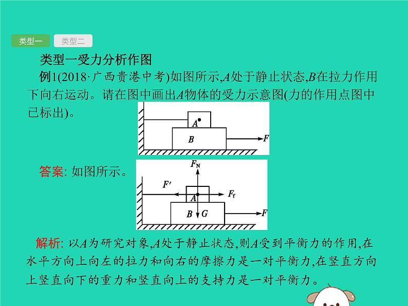 初中物理中考复习 课标通用中考物理总复习第一编知识方法固基专项突破3力学作图课件03