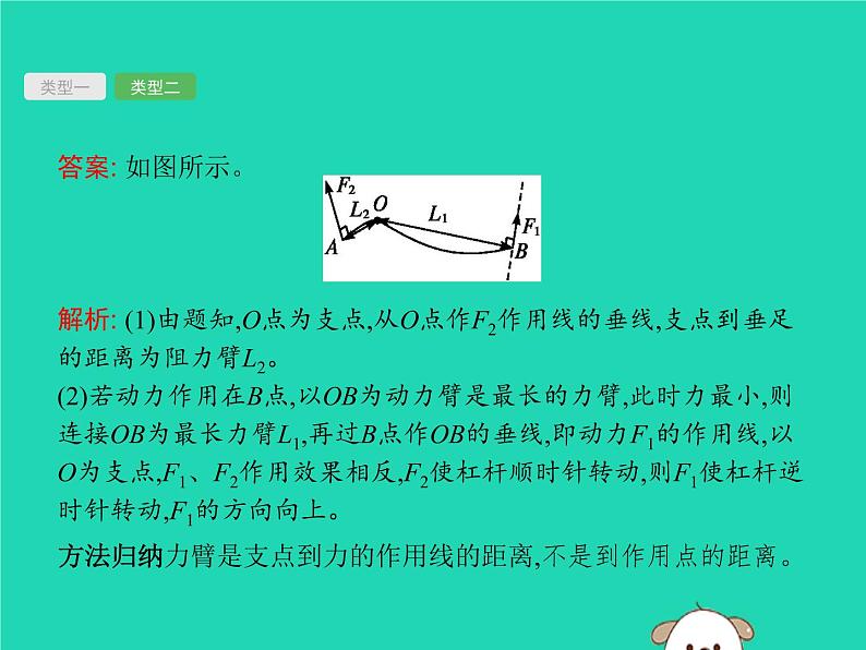 初中物理中考复习 课标通用中考物理总复习第一编知识方法固基专项突破3力学作图课件06