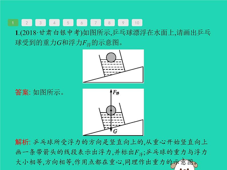 初中物理中考复习 课标通用中考物理总复习第一编知识方法固基专项突破3力学作图课件07