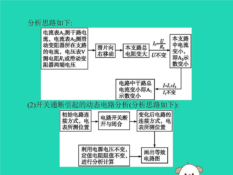 初中物理中考复习 课标通用中考物理总复习第一编知识方法固基专项突破7动态电路分析课件04