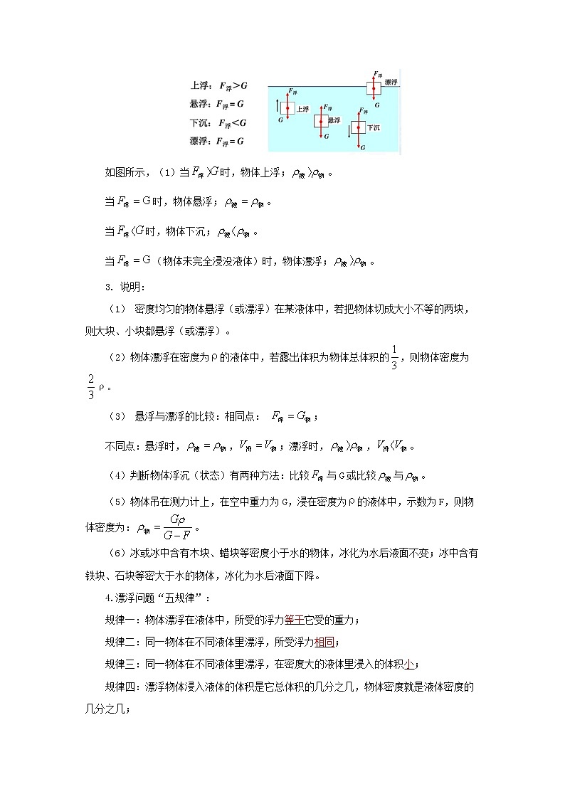 初中物理中考复习 专题12  浮力（讲义）-【教育机构专用】初三物理寒假讲义第2页
