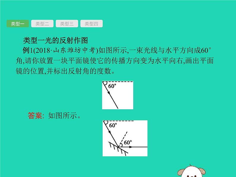 初中物理中考复习 课标通用中考物理总复习第一编知识方法固基专项突破1光学作图课件04