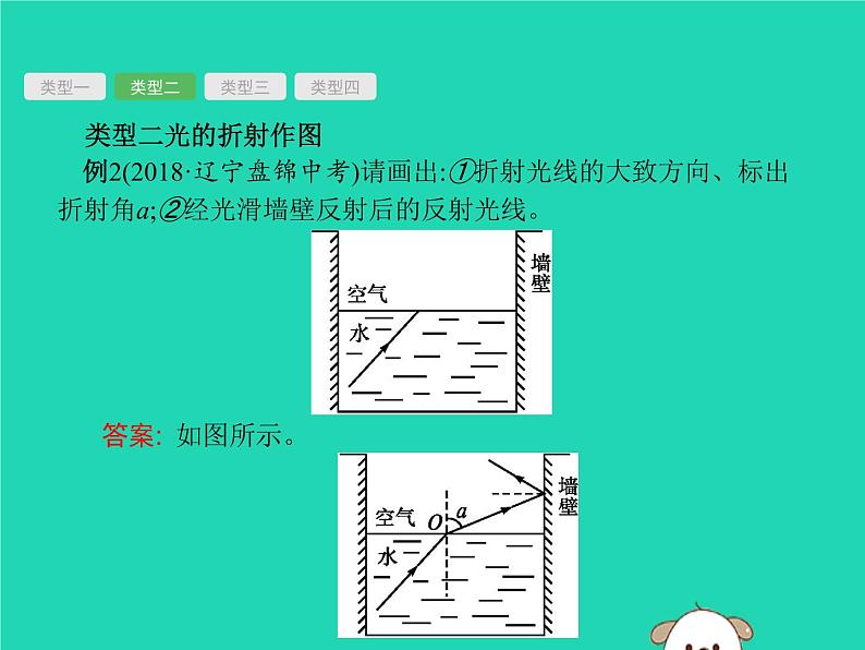 初中物理中考复习 课标通用中考物理总复习第一编知识方法固基专项突破1光学作图课件07