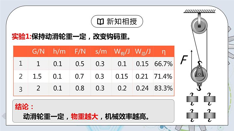 12.3 机械效率 第二课时 测量机械效率 精品课件第6页