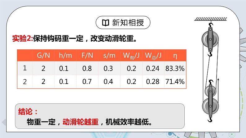 12.3 机械效率 第二课时 测量机械效率 精品课件第7页