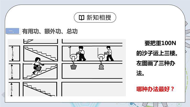 12.3 机械效率 第一课时 认识机械效率  课件+素材 人教版八年级下册精品同步资料（送教案练习）05
