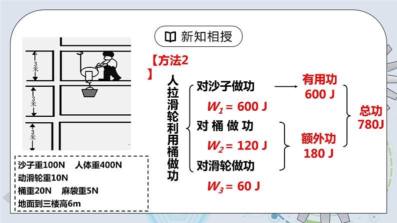 12.3 机械效率 第一课时 认识机械效率  课件+素材 人教版八年级下册精品同步资料（送教案练习）07