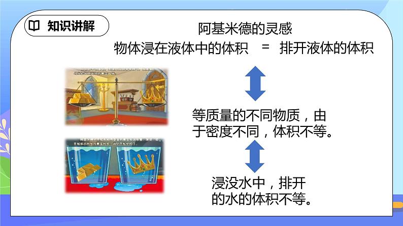 10.2《阿基米德原理》精品课件第4页