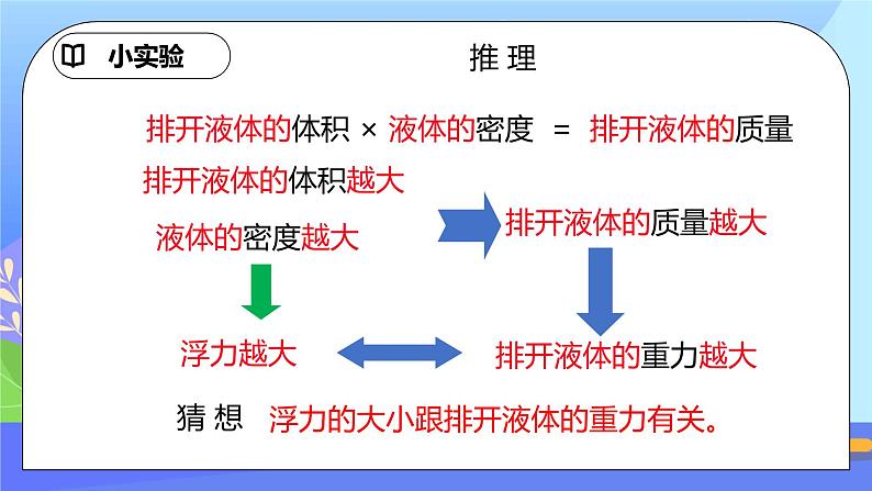 10.2《阿基米德原理》精品课件第7页