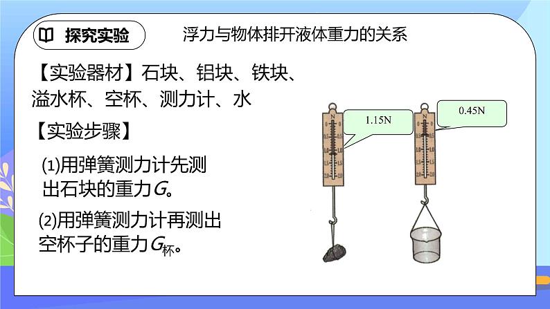 10.2《阿基米德原理》精品课件第8页