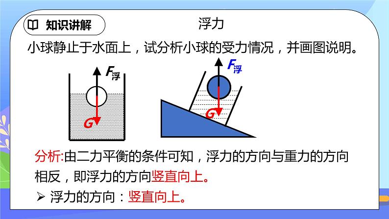 10.1《浮力》ppt课件+教案+同步练习（含参考答案）06