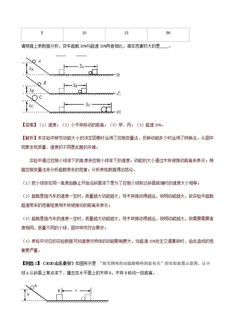 初中物理中考复习 专题19  探究影响动能大小因素的实验题（解析版）03