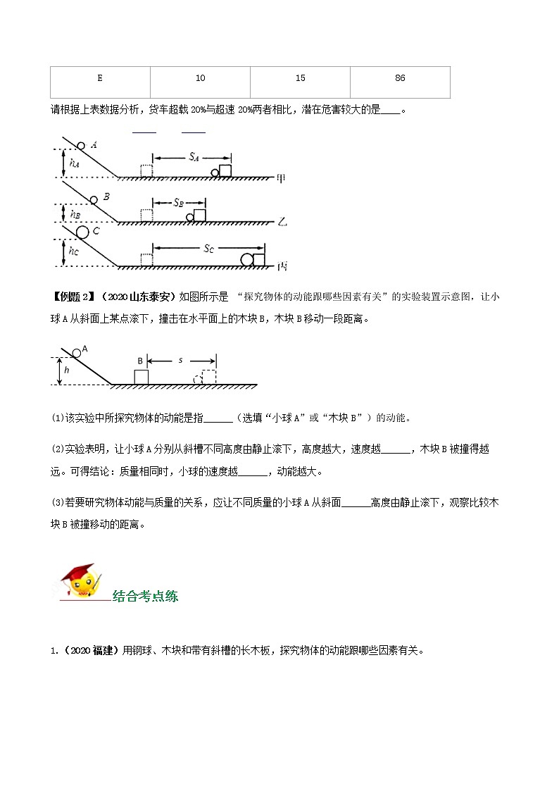 初中物理中考复习 专题19  探究影响动能大小因素的实验题（原卷版）第3页