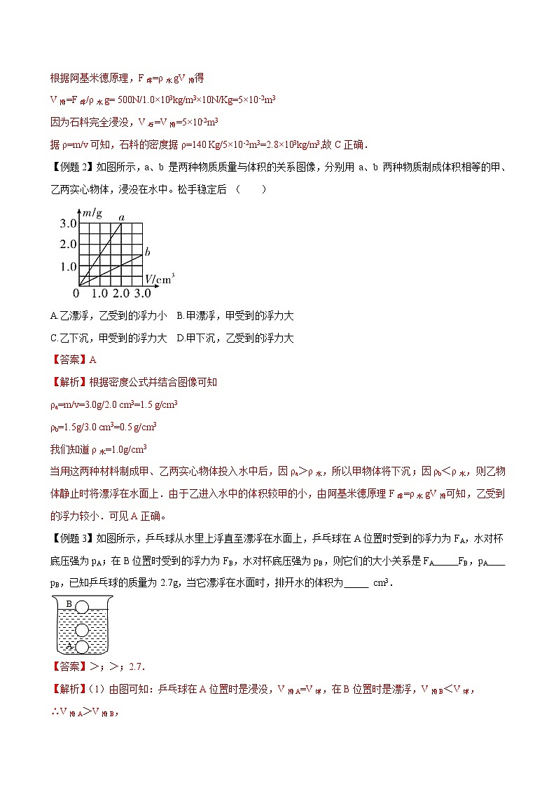 初中物理中考复习 专题22 浮力计算问题（解析版）03