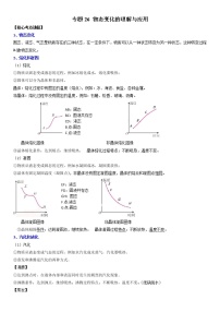 初中物理中考复习 专题26 物态变化的理解与应用（解析版）-2022年中考物理二轮专项复习核心考点突破与必刷题型汇编（全国通用）