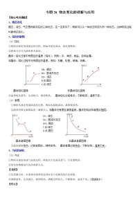 初中物理中考复习 专题26 物态变化的理解与应用（原卷版）-2022年中考物理二轮专项复习核心考点突破与必刷题型汇编（全国通用）