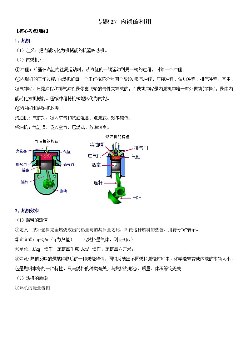 初中物理中考复习 专题27 内能的利用（解析版）-2022年中考物理二轮专项复习核心考点突破与必刷题型汇编（全国通用）第1页