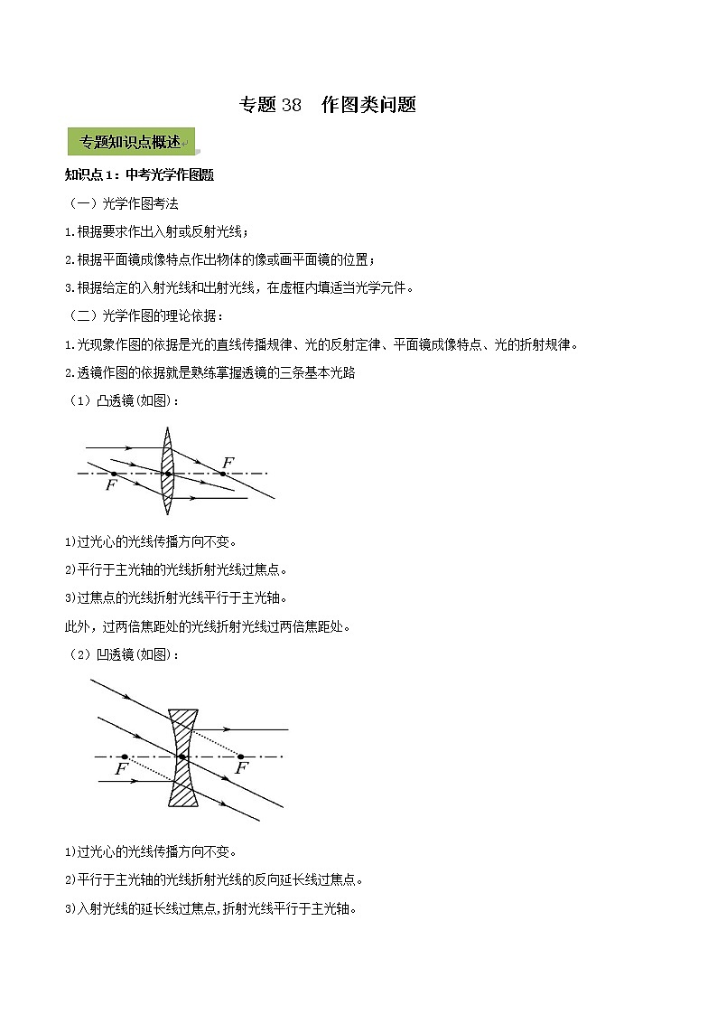 初中物理中考复习 专题38  中考作图类问题（解析版）第1页