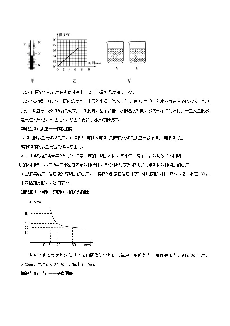 初中物理中考复习 专题39 中考图像类问题（原卷版）第2页