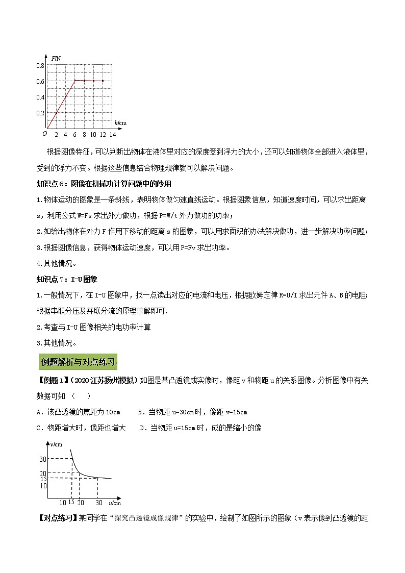 初中物理中考复习 专题39 中考图像类问题（原卷版）第3页