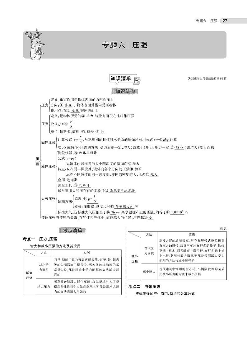 初中物理中考复习 专题六 压强01
