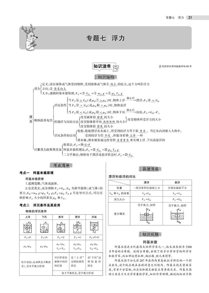 初中物理中考复习 专题七 浮力第1页
