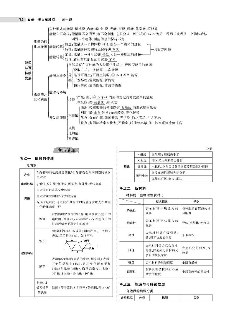初中物理中考复习 专题十六 信息、材料、能源和可持续发展第2页