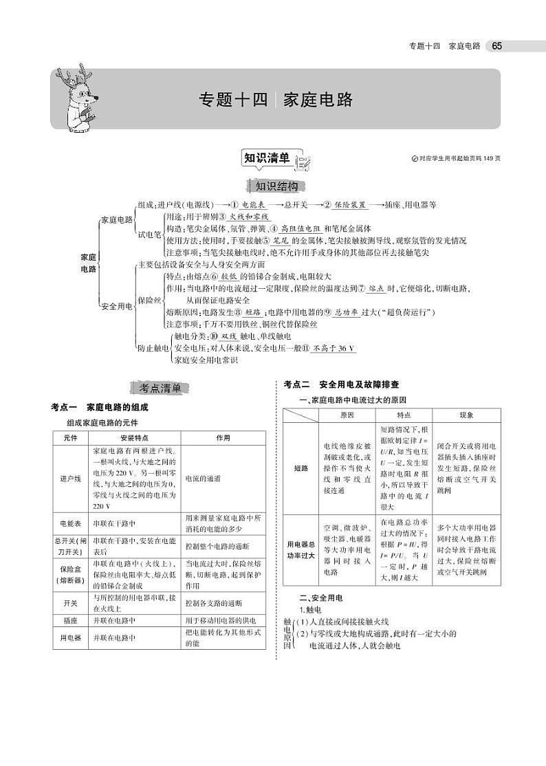 初中物理中考复习 专题十四 家庭电路第1页