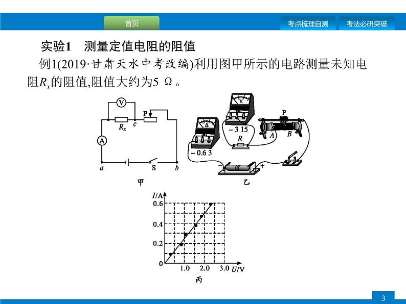 初中物理中考复习 专题二　题型三、电磁学实验课件PPT第3页