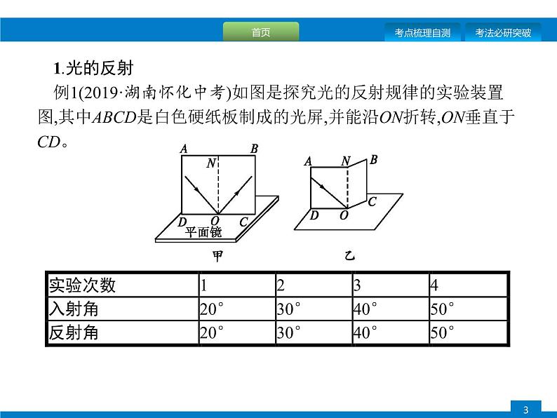 初中物理中考复习 专题二　题型一、光学实验 课件PPT03