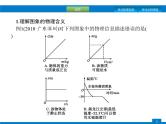 初中物理中考复习 专题一　图象分析课件PPT